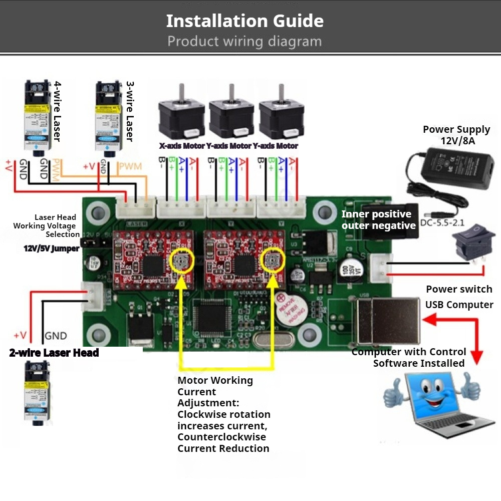 Płyta sterująca Grbl USB CNC d – Controller Grbl Board recenzja i cena