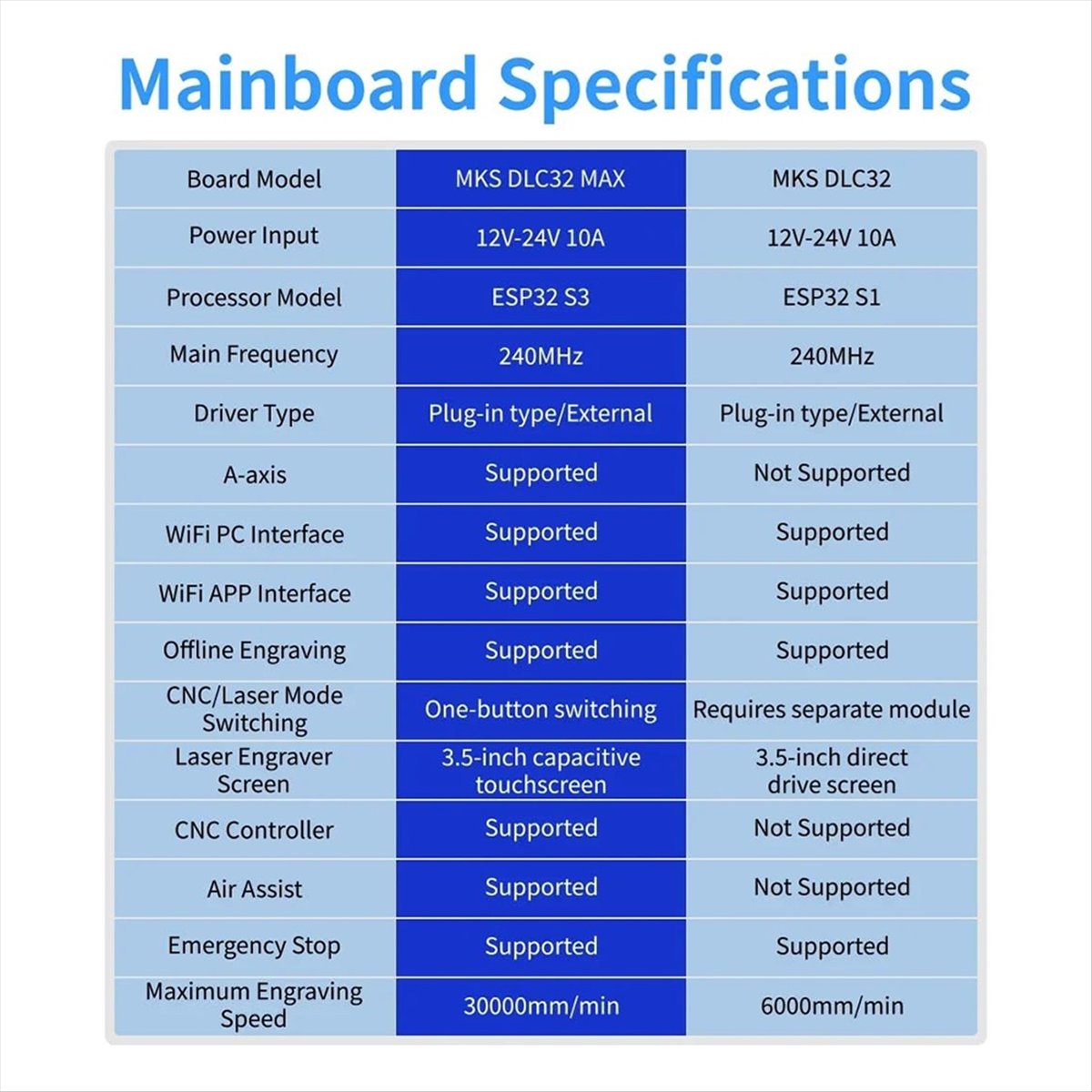 Letnia wyprzedaż - Kontroler C – Controller Grbl Board recenzja i cena