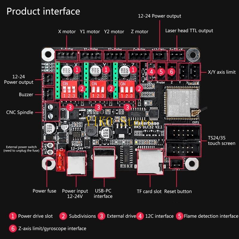 K32C MKS DLC32 Kontroler Offli – Controller Grbl Board recenzja i cena