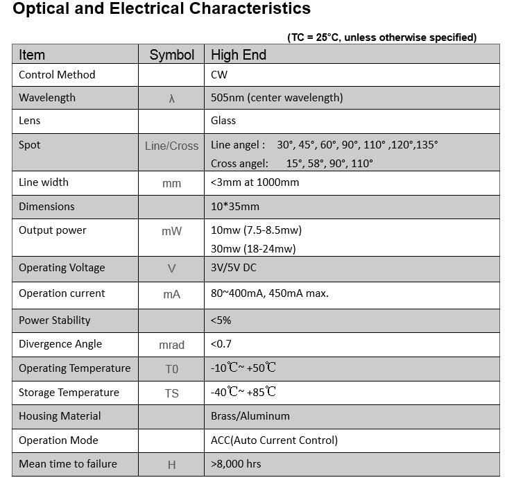 Moduł laserowy z zieloną linią – Industrial Laser Line Module recenzja i cena