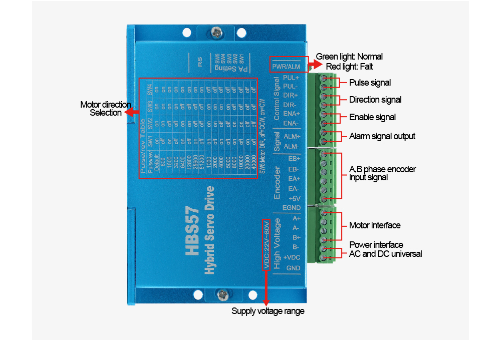 Sterownik krokowy cyfrowy HLTN – Stepper Driver Cnc recenzja i cena