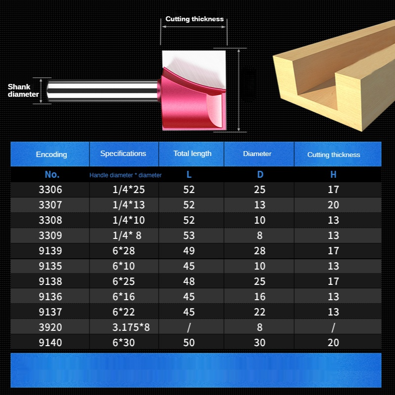 Frez do drewna 6 mm do obróbki – Cnc Router Bit recenzja i cena