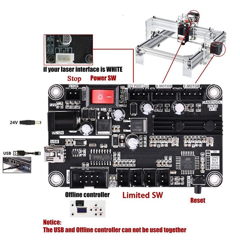 Płytka sterująca A23P GRBL 2-o – Controller Grbl Board recenzja i cena
