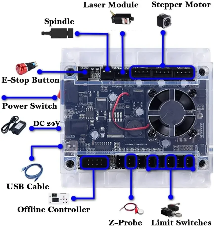 Narzędzia sterownika CNC 3-osi – Controller Grbl Board recenzja i cena
